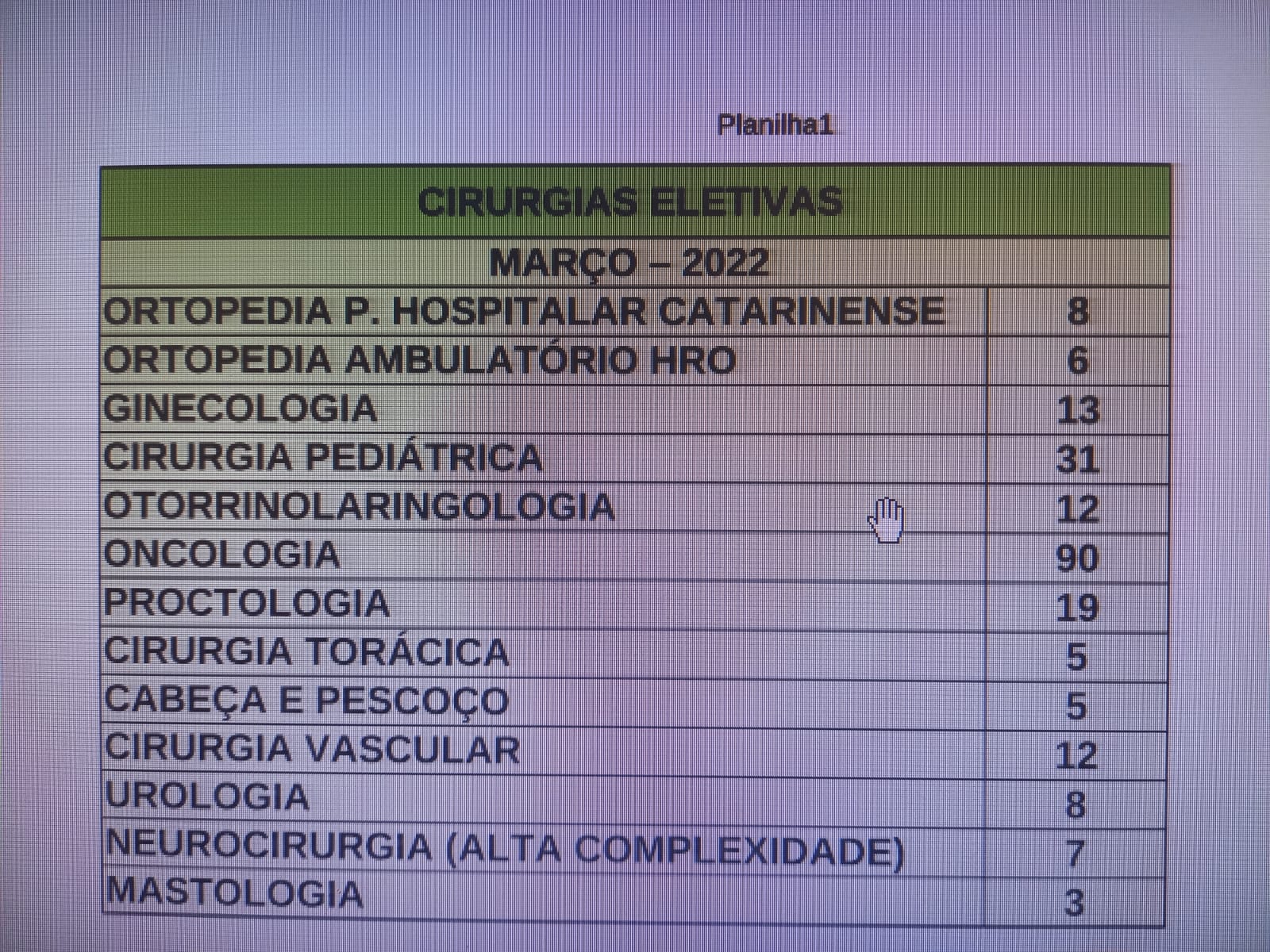 Notícias de Santa Catarina - SC HOJE News