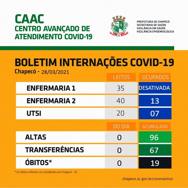 Notícias de Santa Catarina - SC HOJE News